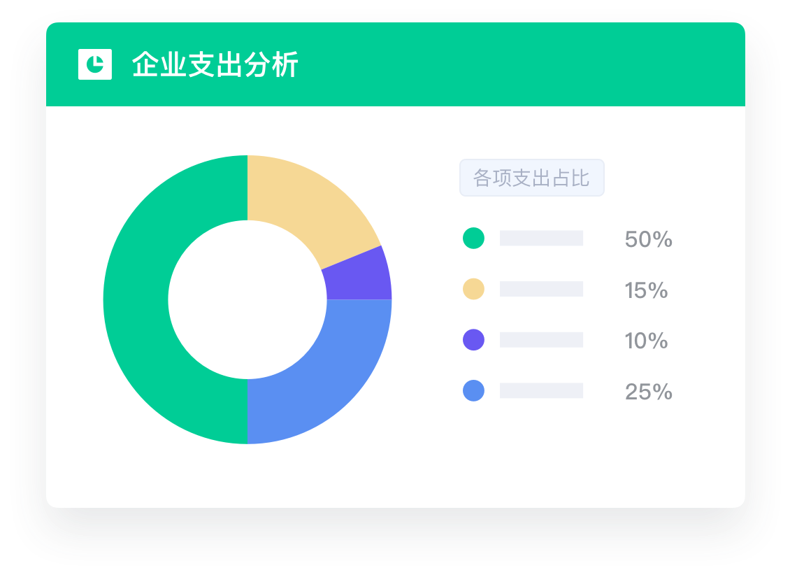 通过社区提升企业洞察力